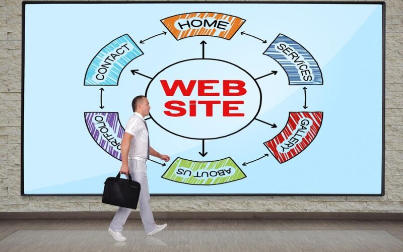 Chucktown Websites – A Comprehensive Guide to Building Your Online Presence